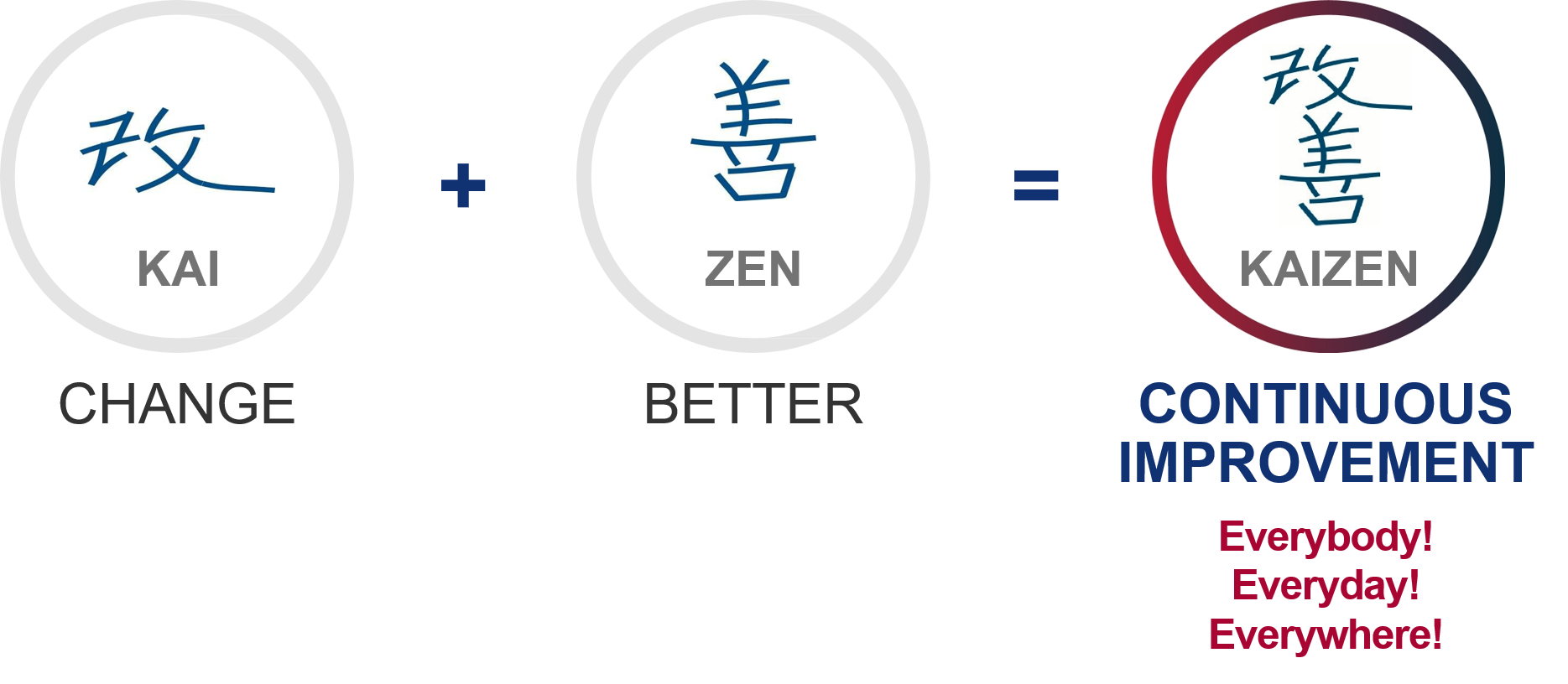 kaizen