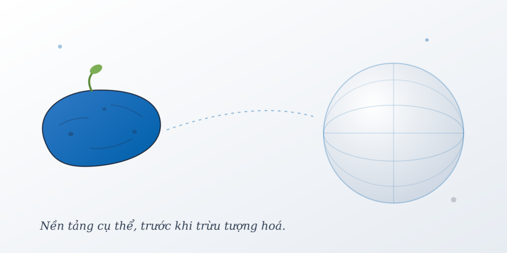 Để Nói Chuyện Thế Giới, Cần Phải Có Khoai Lang